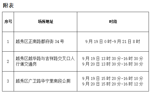 广州疾控紧急提醒：这些市民请立即报备！深圳公布最新出行政策→休闲区蓝鸢梦想 - Www.slyday.coM