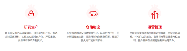 蜜雪冰城招股书：“三位一体”产业链助力业绩持续增长，2021年营收超百亿休闲区蓝鸢梦想 - Www.slyday.coM