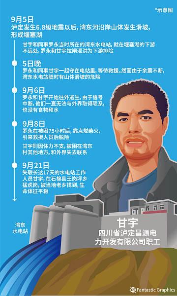 “一见到我，他就哭了”，地震中失联17天的甘宇平安！小时新闻对话救人村民休闲区蓝鸢梦想 - Www.slyday.coM