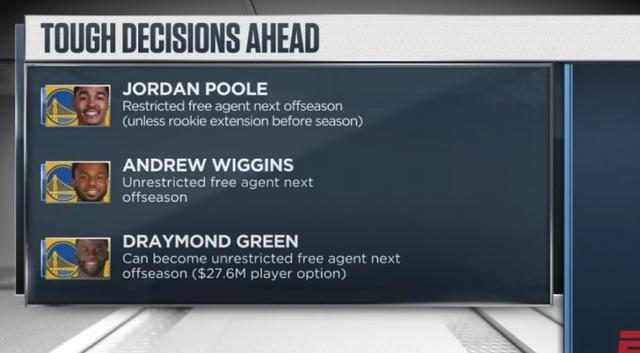 随队记者：勇士不急于与普尔、维金斯、追梦完成提前续约休闲区蓝鸢梦想 - Www.slyday.coM