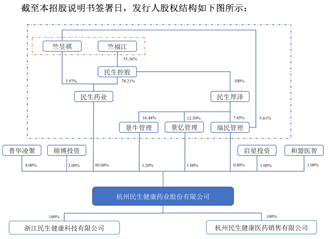 图片来源：上会稿