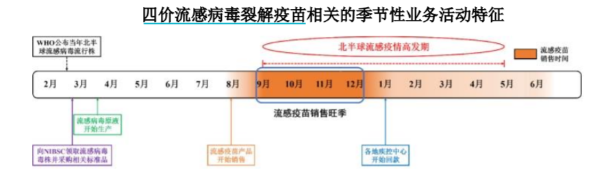 来源：金迪克半年报