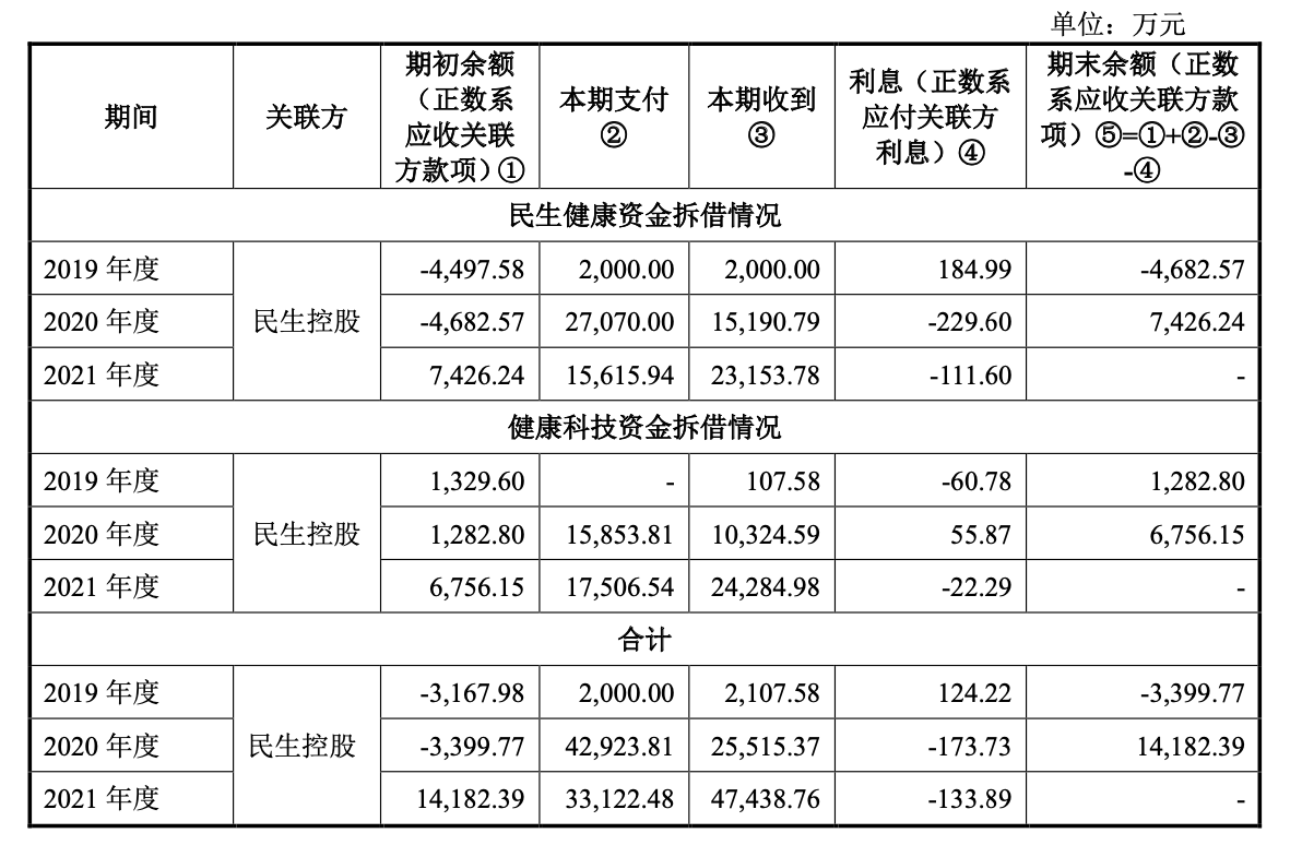 图片来源：上会稿