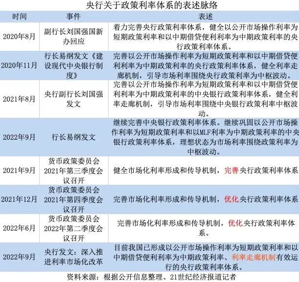 央行重磅发文！利率走廊机制首度纳入政策利率体系，什么信号？