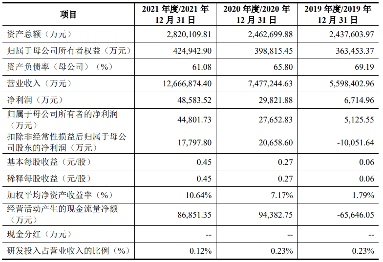 欧冶云商：拟冲刺创业板IPO上市，预计募资15亿元，存在未弥补亏损较大导致短期无法分红风险