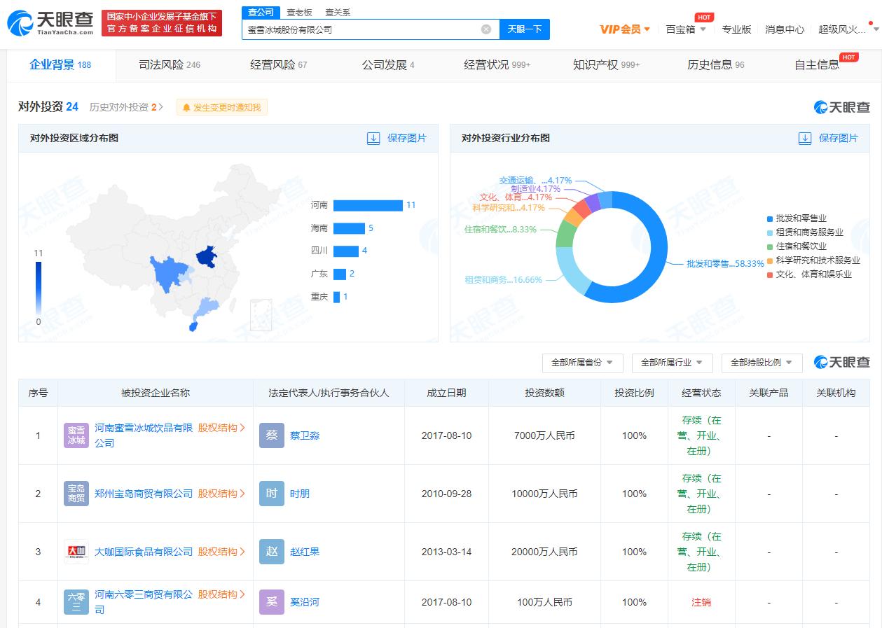 蜜雪冰城发布招股书，蜜雪冰城商业版图休闲区蓝鸢梦想 - Www.slyday.coM