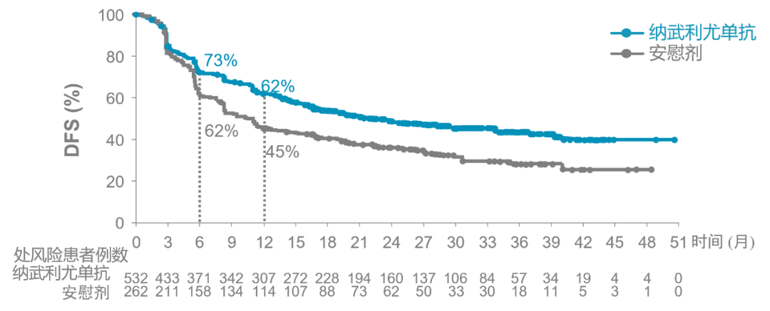 刘天舒:欧狄沃®开启上消化道肿瘤免疫治疗“三全时代”,实现上消化道肿瘤免疫治疗最全覆盖__财经头条