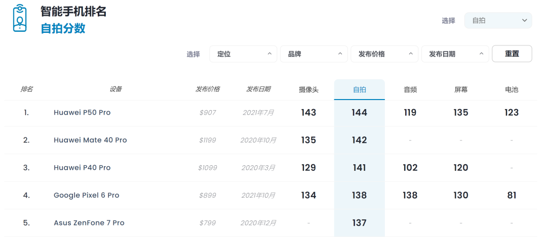 安卓厂商就非得抄iPhone的“灵动岛”吗？休闲区蓝鸢梦想 - Www.slyday.coM