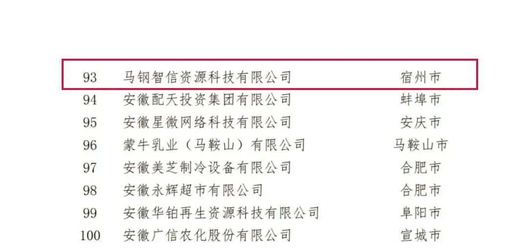 百强榜单揭晓！宿州多家企业名列其中···