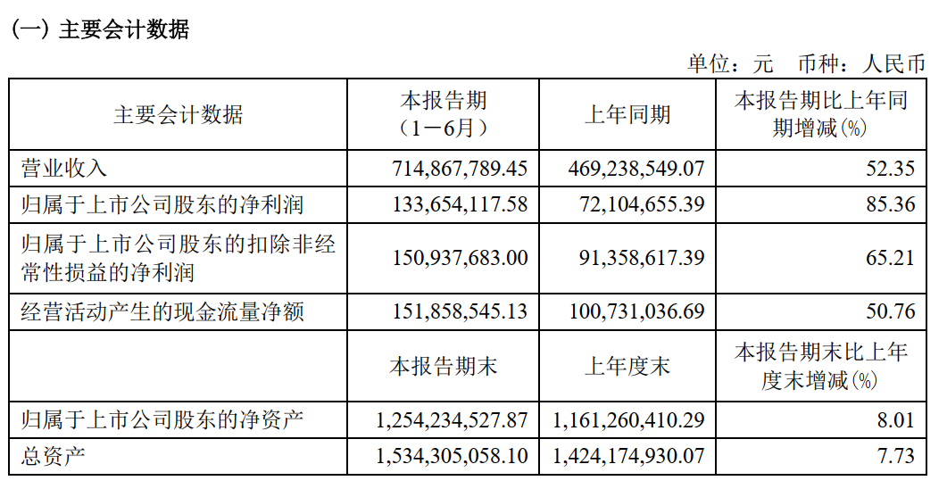 观财报丨特宝生物“一根筋”埋头研发26年，把国产生物创新药玩明白了！丨观澜财经休闲区蓝鸢梦想 - Www.slyday.coM