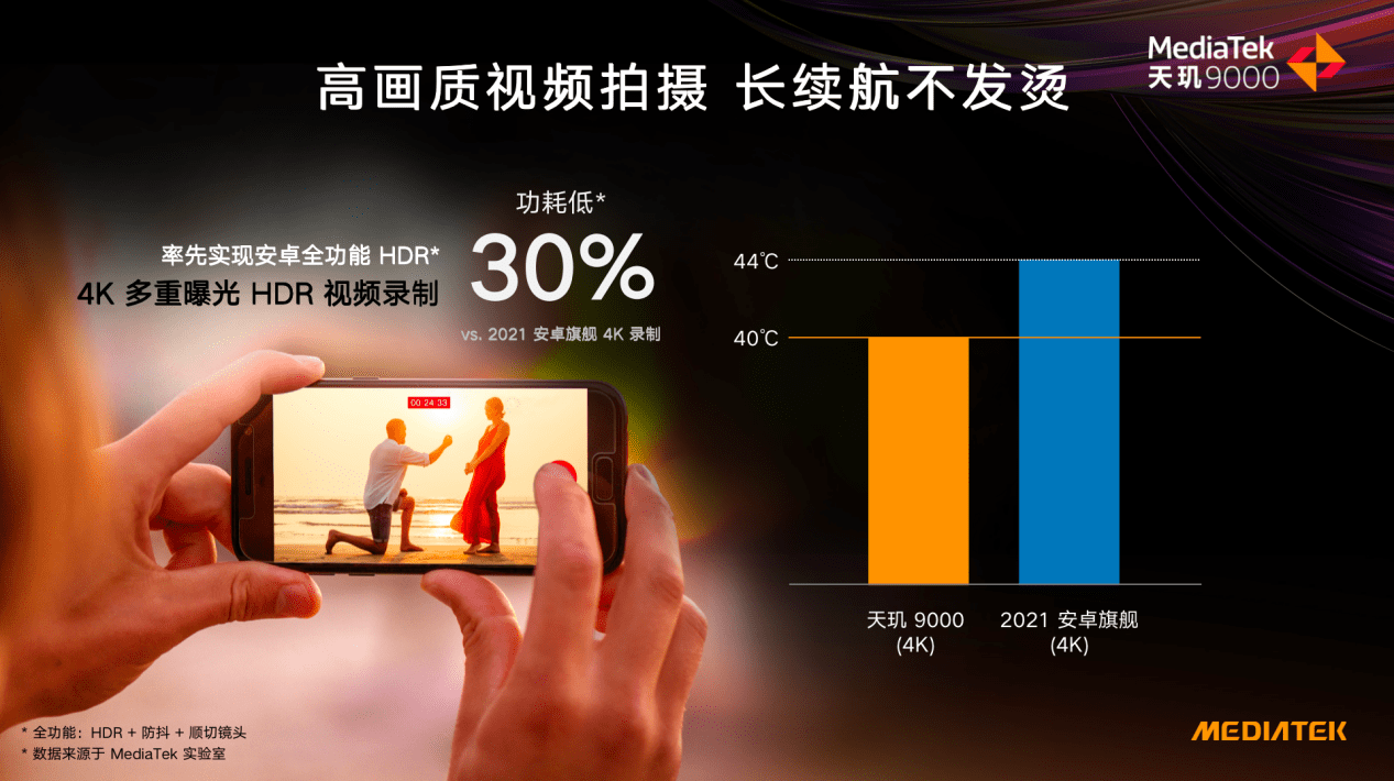 高清、高能效技术加持，手机4K视频拍摄认准联发科天玑旗舰芯休闲区蓝鸢梦想 - Www.slyday.coM