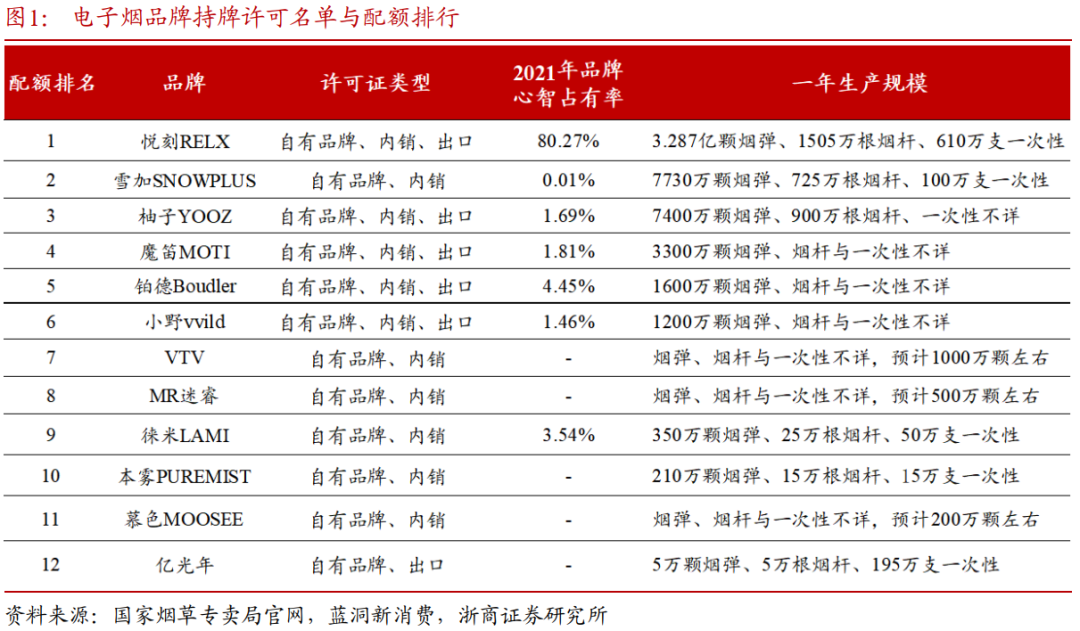 10月起水果味电子烟全面下架 有经销商囤货谋划“被禁后继续卖，价格翻倍”休闲区蓝鸢梦想 - Www.slyday.coM