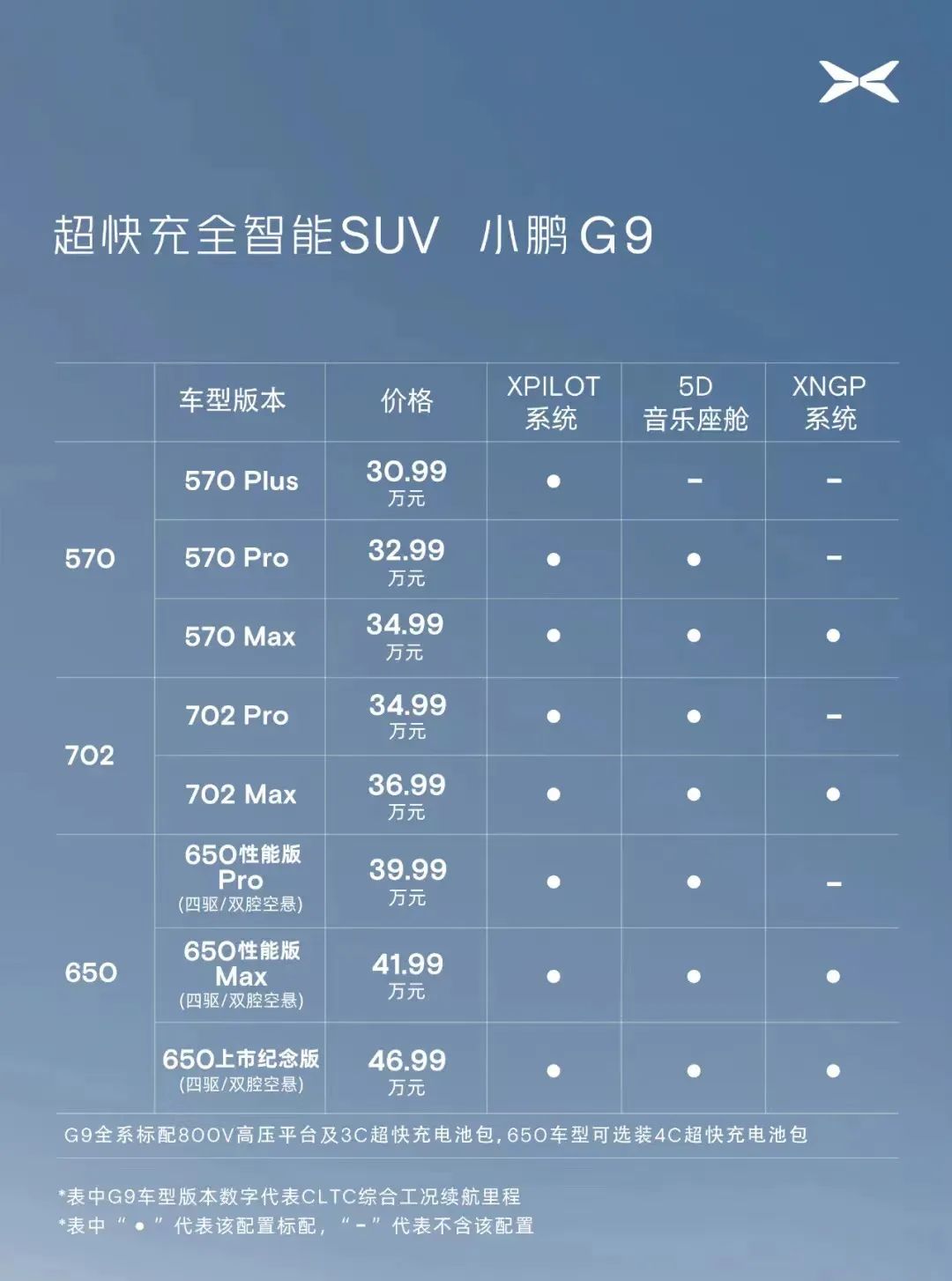 接棒保时捷，销量赶超奥迪Q5？休闲区蓝鸢梦想 - Www.slyday.coM