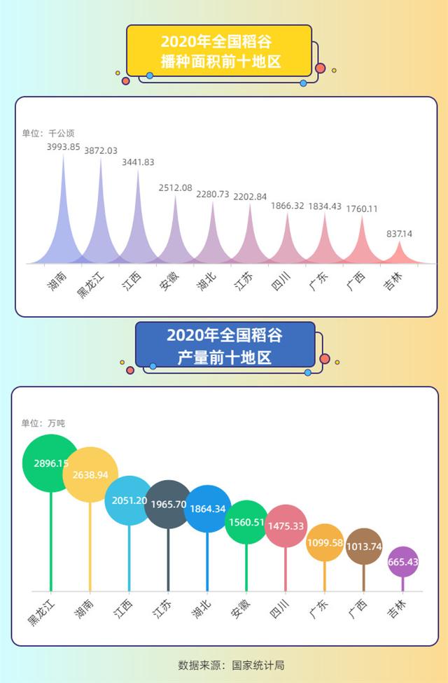 红网数说丨丰收节，看“老湘们”的粮仓有多丰厚休闲区蓝鸢梦想 - Www.slyday.coM