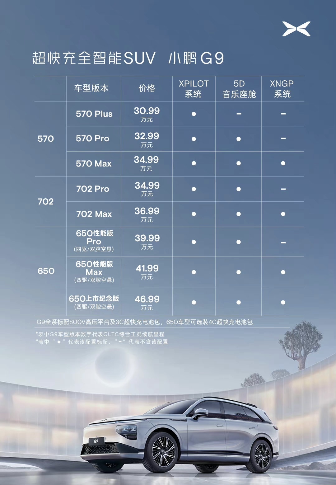 市场要闻｜小鹏G9“打脸”：发布后2天，大改配置单及价格休闲区蓝鸢梦想 - Www.slyday.coM