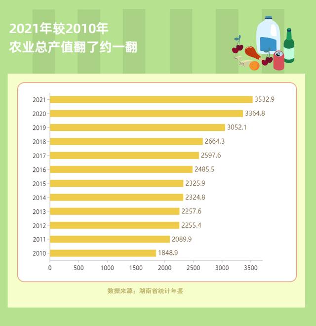 红网数说丨丰收节，看“老湘们”的粮仓有多丰厚休闲区蓝鸢梦想 - Www.slyday.coM