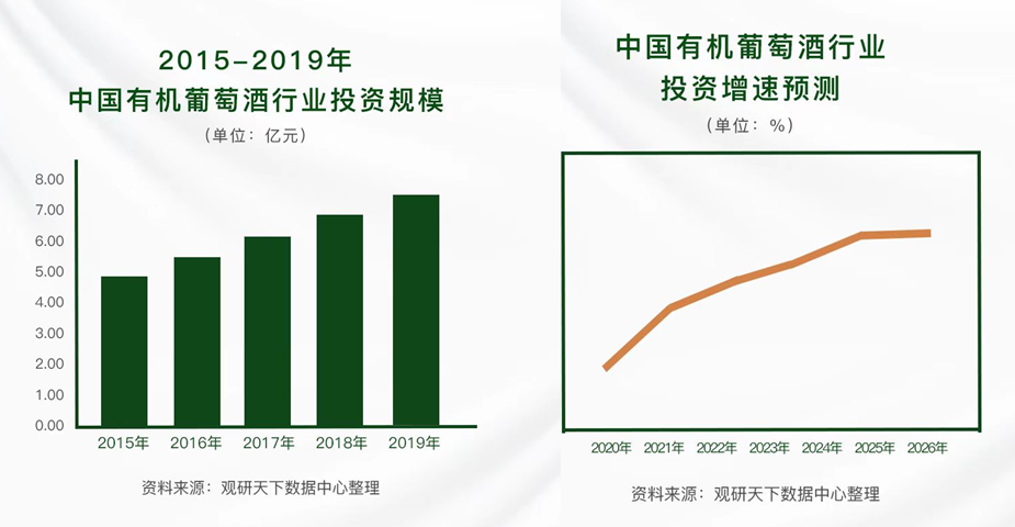 当我们喝有机葡萄酒时，喝的是什么？休闲区蓝鸢梦想 - Www.slyday.coM