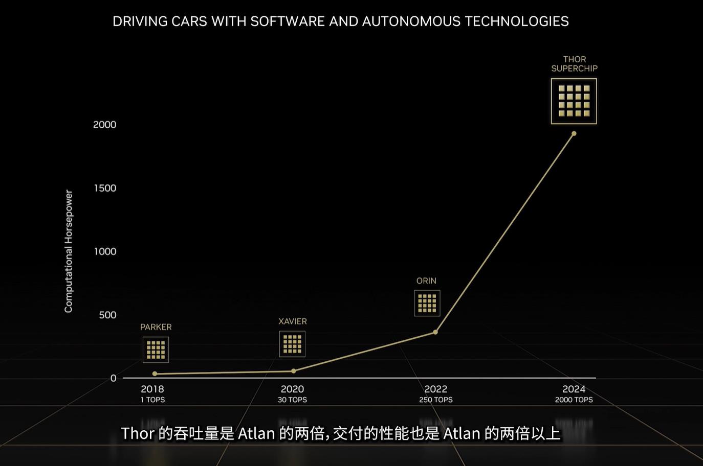 自动驾驶：大算力芯片一片蓝海，国内厂商竞逐国产替代浪潮_搜狐汽车_搜狐网