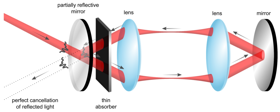 最 黑 的 黑 有 多 黑休闲区蓝鸢梦想 - Www.slyday.coM