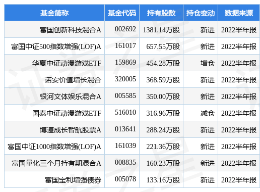 恺英网络最新公告：拟以1亿元休闲区蓝鸢梦想 - Www.slyday.coM