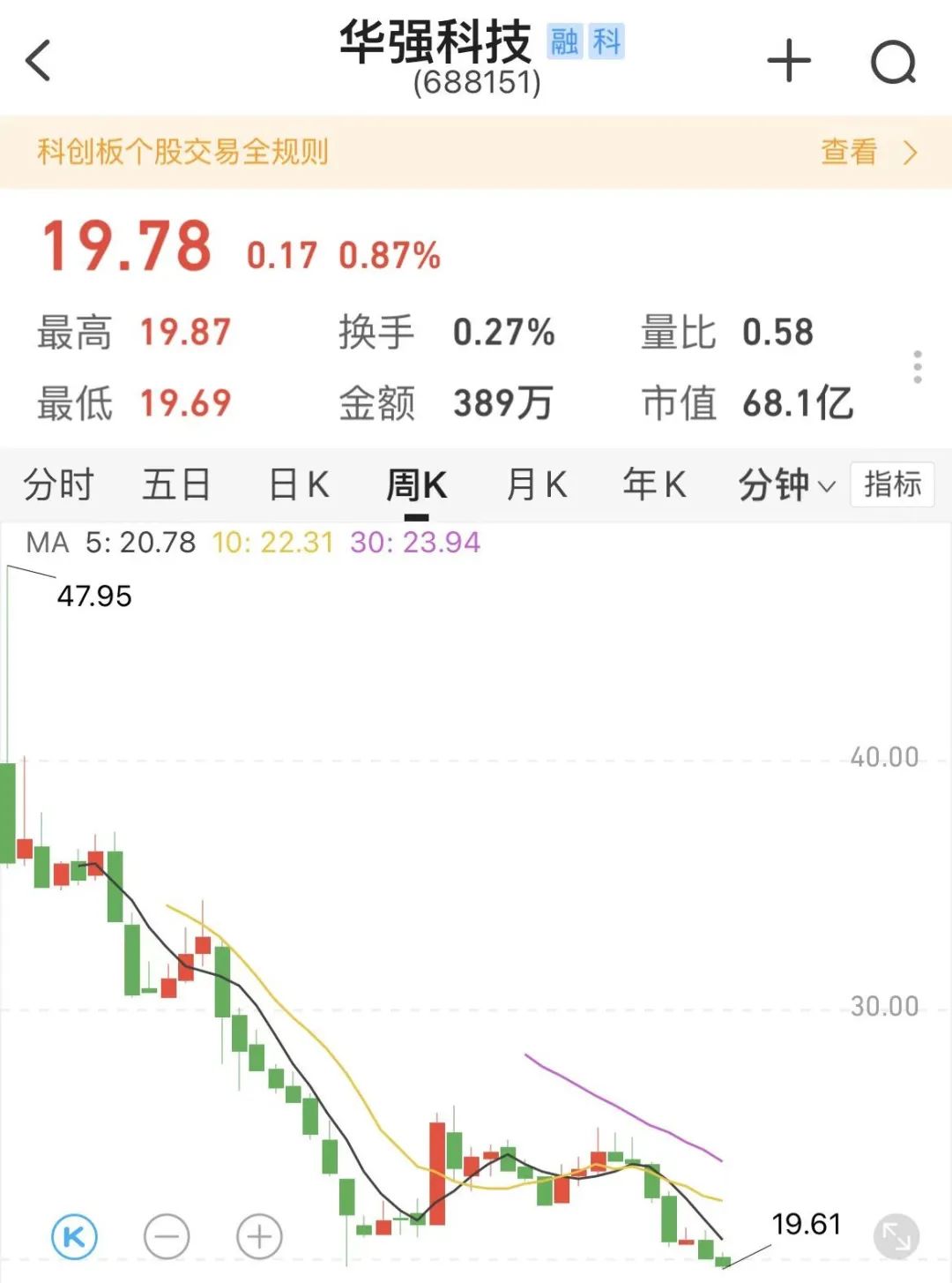 你以为不会发生的事情，发生了……休闲区蓝鸢梦想 - Www.slyday.coM