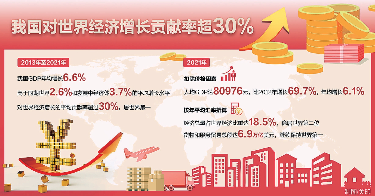 中国经济为世界带来确定性全球经济最大贡献者新型经济全球化引领者