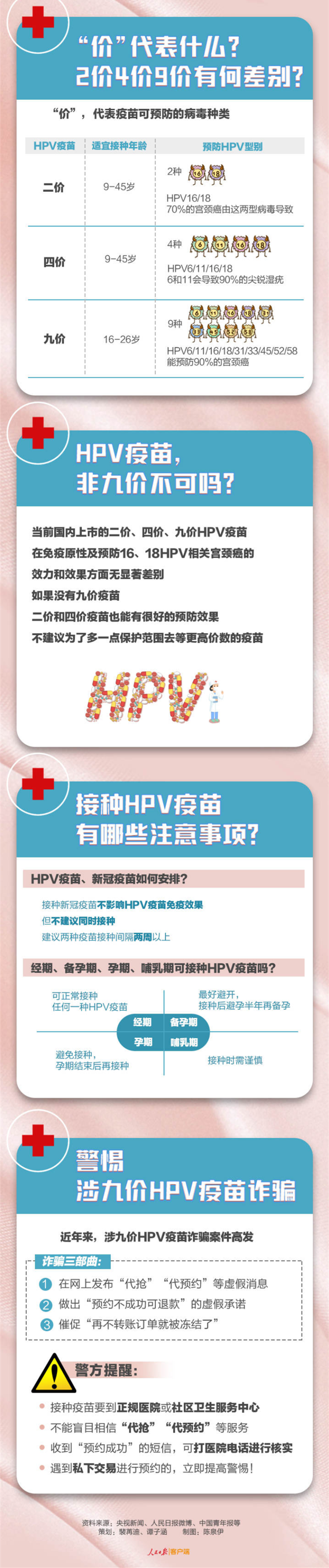 儋州在校8626名适龄女生可免费接种HPV疫苗休闲区蓝鸢梦想 - Www.slyday.coM