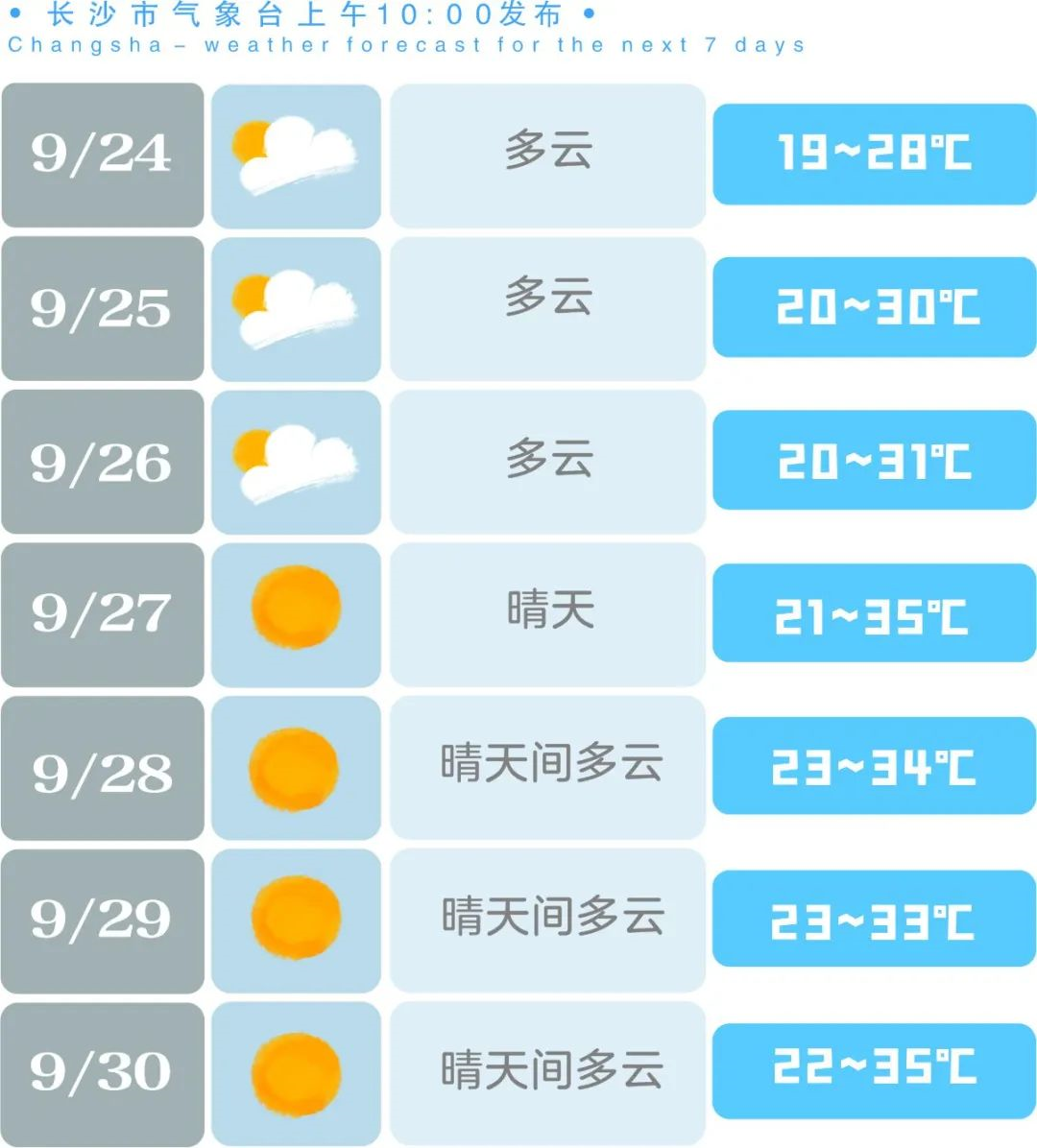 35℃！又要热起来了！时间在……休闲区蓝鸢梦想 - Www.slyday.coM