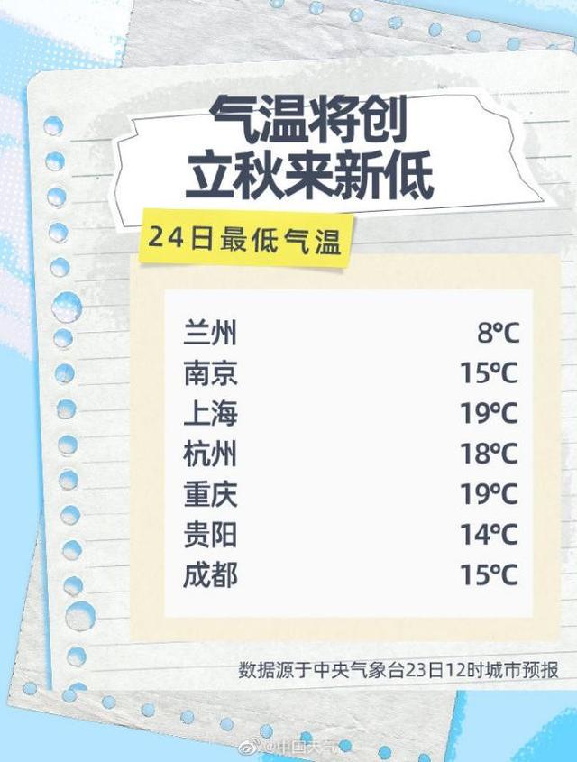 9月多地已迎来第一场雪，今冬会更冷吗？休闲区蓝鸢梦想 - Www.slyday.coM