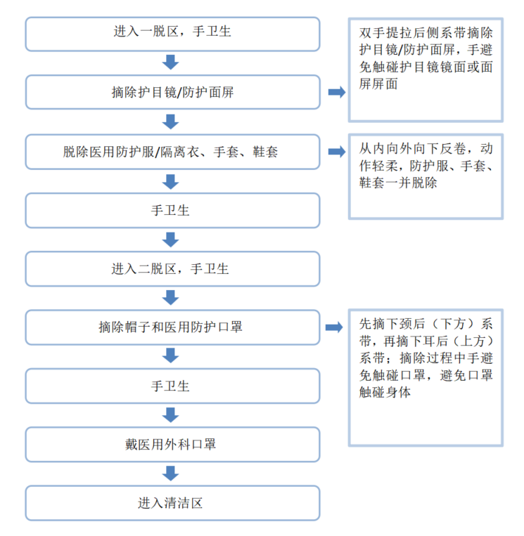 怎么正确穿脱防护服?官方视频来了|官方|新冠肺炎_新浪新闻