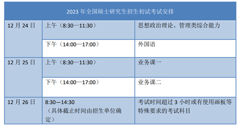 2023考研24日启动预报名 这些信息考生请注意休闲区蓝鸢梦想 - Www.slyday.coM