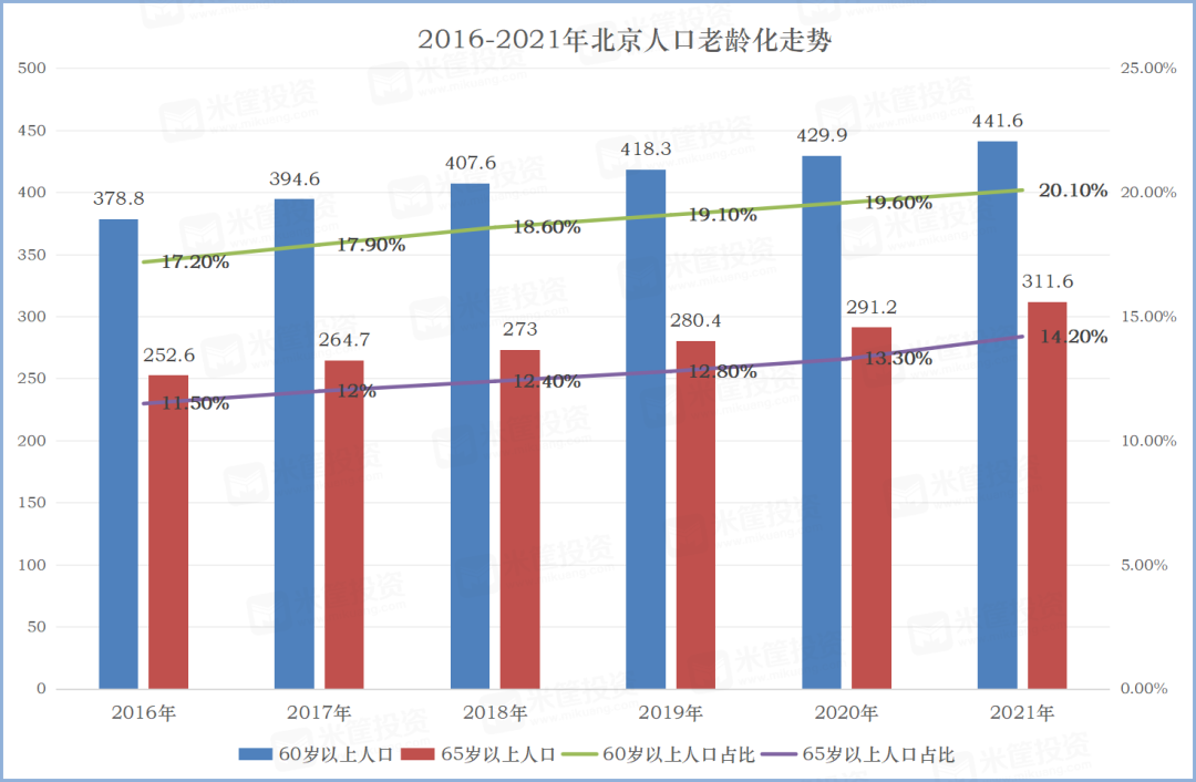 谁是老龄化率最高的省市?|老龄化|北京市|上海市_新浪新闻