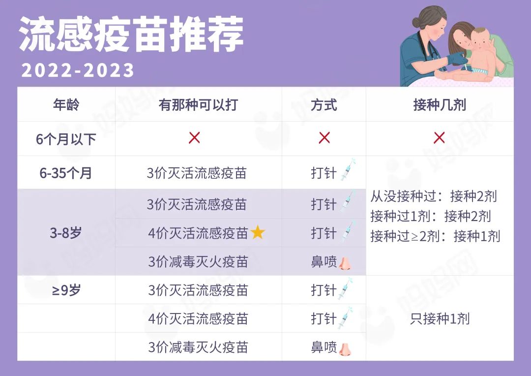 从发热到死亡只隔13天！再不给娃打这一针，就真的晚了！休闲区蓝鸢梦想 - Www.slyday.coM