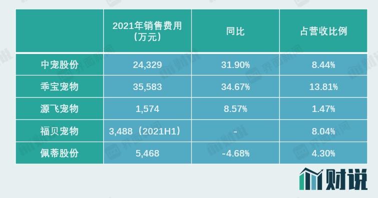 图片来源：Wind、界面新闻研究部