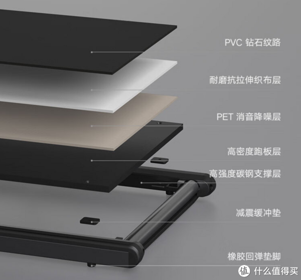 米家走步机扶手版测评：能让我和爸妈抢着锻炼是一种怎样的体验？休闲区蓝鸢梦想 - Www.slyday.coM