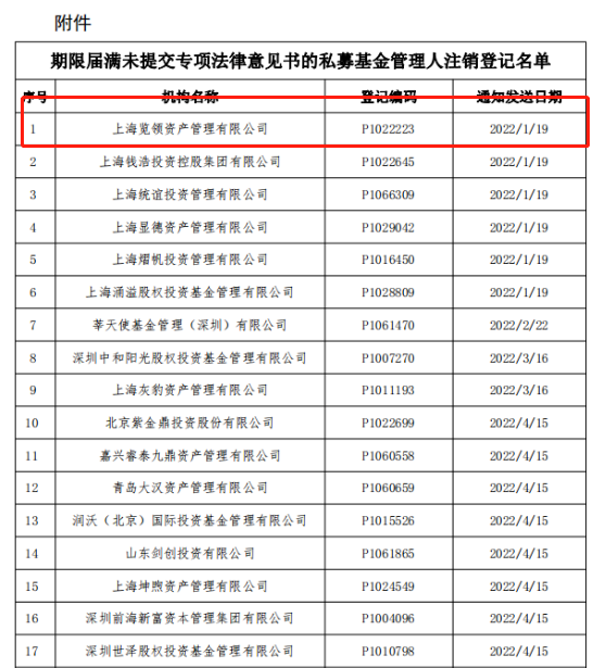 400万粉丝大V私募被注销！降低英语教学比重？教育部回应！休闲区蓝鸢梦想 - Www.slyday.coM