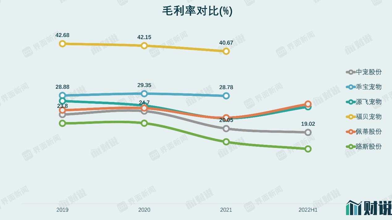 图片来源：Wind、界面新闻研究部