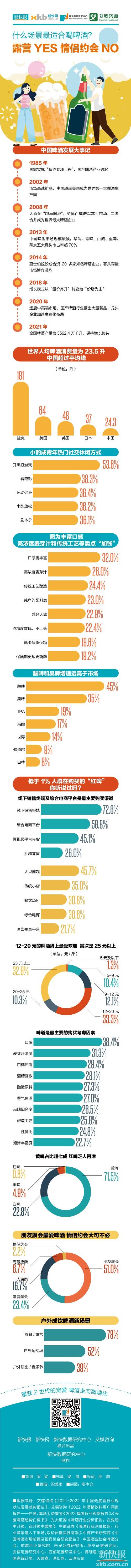 涨价后的国产啤酒 更受年轻人欢迎了？休闲区蓝鸢梦想 - Www.slyday.coM