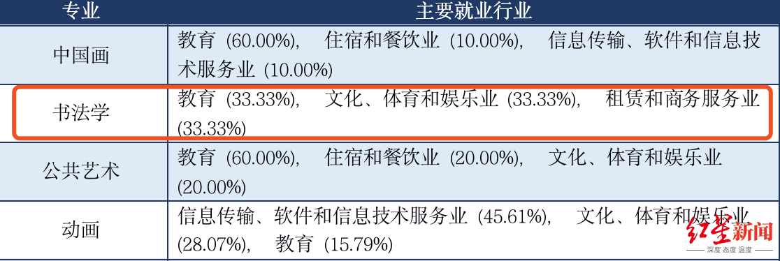 红星观察｜书法正式成为一级学科，可设博士专业学位，年轻学子未来去向何方？休闲区蓝鸢梦想 - Www.slyday.coM