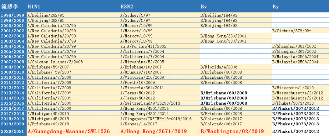 从发热到死亡只隔13天！再不给娃打这一针，就真的晚了！休闲区蓝鸢梦想 - Www.slyday.coM