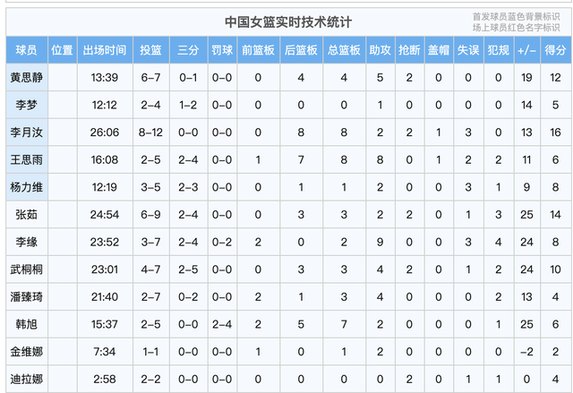 恭喜中国女篮！95休闲区蓝鸢梦想 - Www.slyday.coM