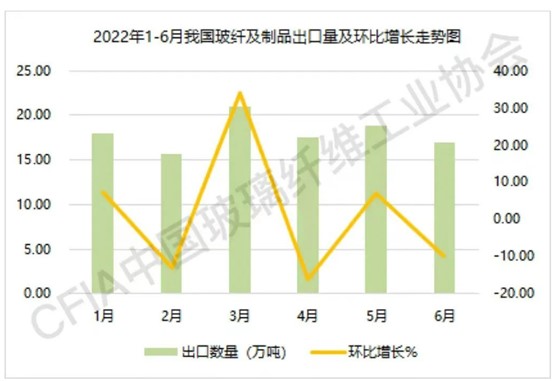 图片来源：中国玻璃纤维工业协会