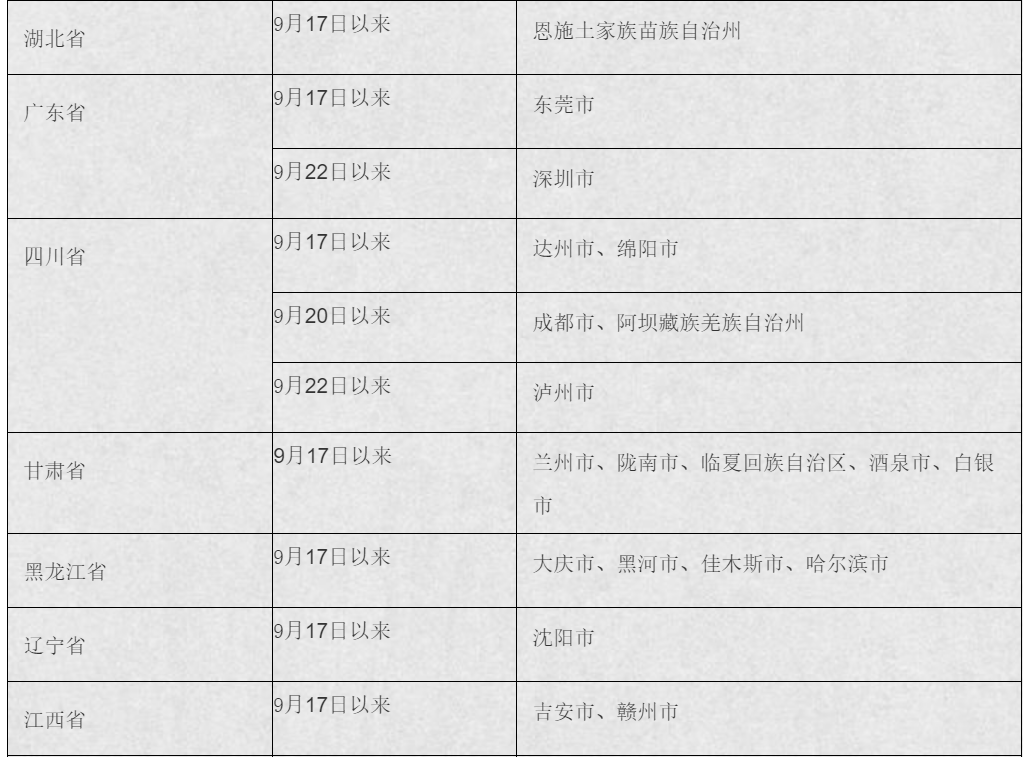 重庆风险等级有新调整！哪些地区来渝需要隔离、3天2检？休闲区蓝鸢梦想 - Www.slyday.coM