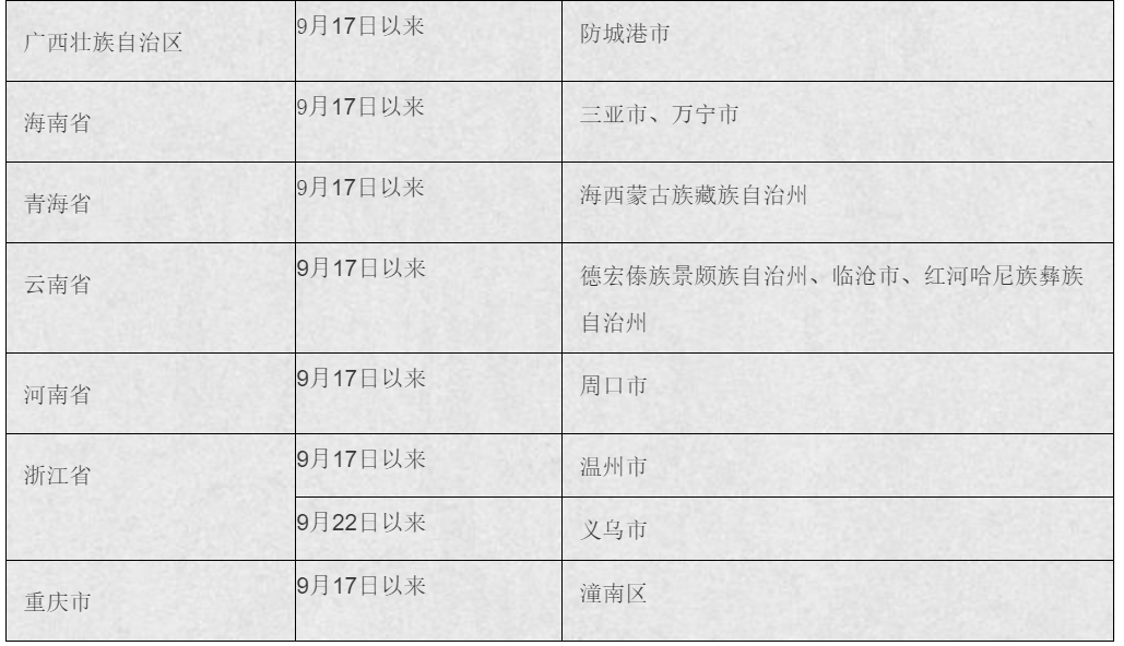 重庆风险等级有新调整！哪些地区来渝需要隔离、3天2检？休闲区蓝鸢梦想 - Www.slyday.coM
