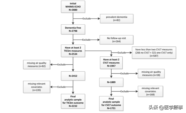 JAMA：如何保持大脑“变”年轻？调整生活方式就能帮你休闲区蓝鸢梦想 - Www.slyday.coM
