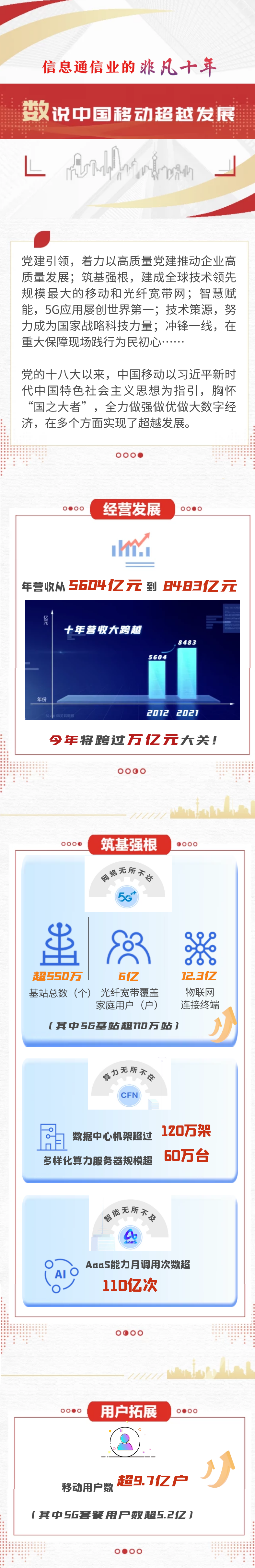 “b2d”信息通信业的非凡十年丨数说中国移动超越发展