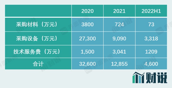 图片来源：Wind、界面新闻研究部