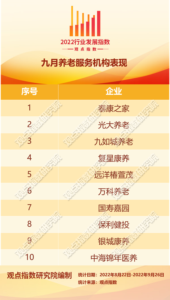 作答老龄化 | 2022年九月养老服务发展报告