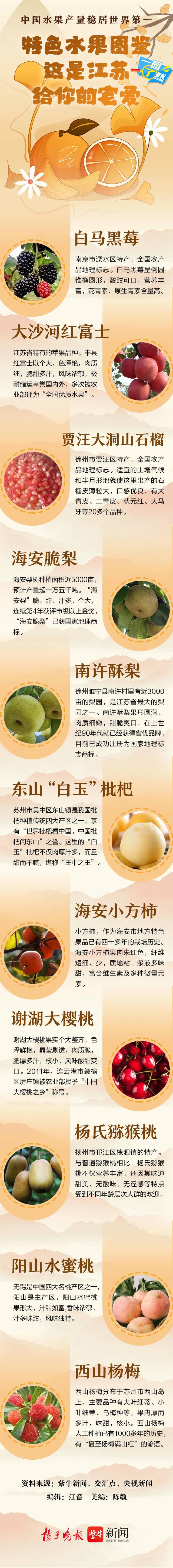 江苏水果批发市场排行_国内排名十大水果批发市场你知道是哪些附