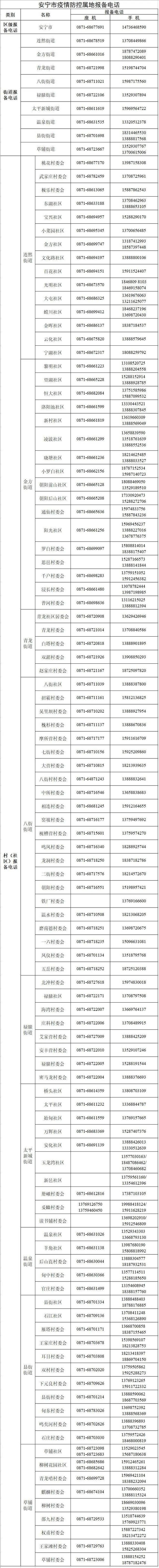 请市民自查，主动报备！安宁发布疫情防控健康提示休闲区蓝鸢梦想 - Www.slyday.coM